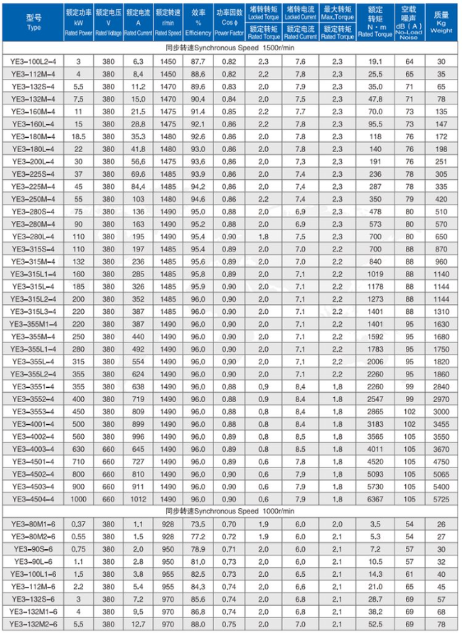 YBBP-132M2-6四六极电机参数表